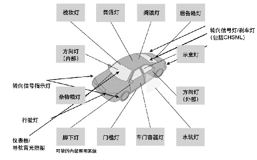 汽车灯光分布图图片