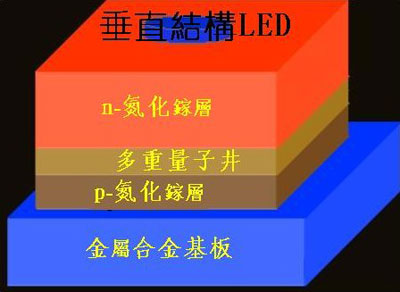 led的垂直结构技术分析(图)